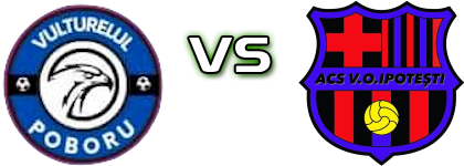 Vulturelul Poboru - Valea Oltului Ipotești head to head game preview and prediction