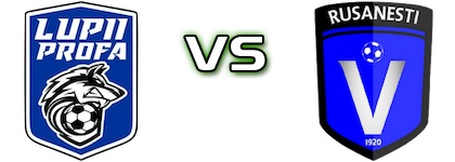 Lupii Profa - Viitorul Rusanesti Statistiche e dettagli partita