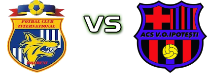 Internațional Brebeni - Valea Oltului Ipotești Spiel Prognosen und Statistiken