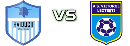 Haiducii Iancu Jianu - Viitorul Leotești Estatísticas e detalhes do jogo