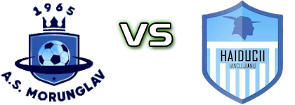 Morunglav - Haiducii Iancu Jianu Spiel Prognosen und Statistiken