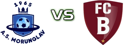 Morunglav - Birza head to head game preview and prediction