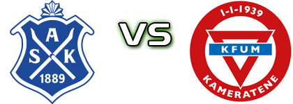 Asker - KFUM II head to head game preview and prediction
