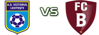 Viitorul Leotești - Birza head to head game preview and prediction