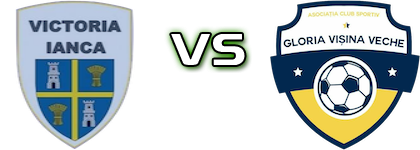 Victoria Ianca - Gloria Vișina Veche Spiel Prognosen und Statistiken