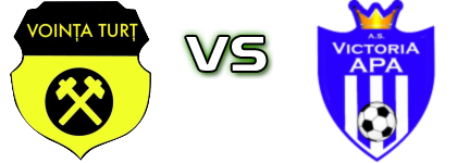 Voința Turț - Victoria Apa head to head game preview and prediction
