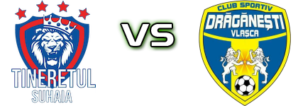 Tineretul Suhaia - Drăgănești Vlașca head to head game preview and prediction Tineretul Suhaia - Drăgănești Vlașca head to head game preview and prediction