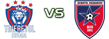 Tineretul Suhaia - Avântul Bragadiru Spiel Prognosen und Statistiken