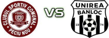 Partizan Diniaș - Unirea Banloc head to head game preview and prediction Partizan Diniaș - Unirea Banloc head to head game preview and prediction