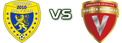 Victoria Olteni - Voința Adunați head to head game preview and prediction Victoria Olteni - Voința Adunați head to head game preview and prediction