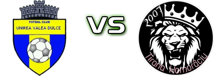 Unirea Valea Dulce - Tirana Homorâciu детайли и статистика