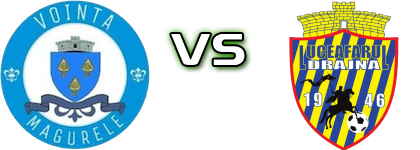 Voinţa Măgurele - Luceafărul Drajna head to head game preview and prediction