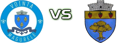 Voinţa Măgurele - Voinţa 2009 Gornet head to head game preview and prediction Voinţa Măgurele - Voinţa 2009 Gornet head to head game preview and prediction