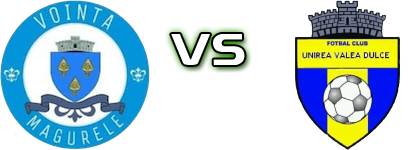 Voinţa Măgurele - Unirea Valea Dulce detalji utakmice i statistika Voinţa Măgurele - Unirea Valea Dulce detalji utakmice i statistika