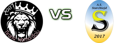 Tirana Homorâciu - Starchiojd head to head game preview and prediction