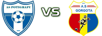 Potigrafu - Gorgota head to head game preview and prediction