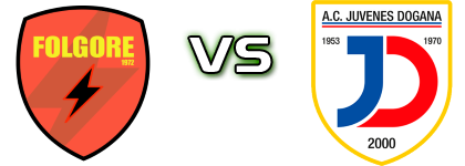 Folgore/Falciano - Juvenes/Dogana head to head game preview and prediction