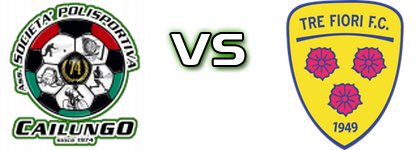 Cailungo - Tre Fiori head to head game preview and prediction