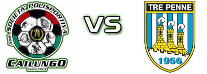 Cailungo - Tre Penne head to head game preview and prediction