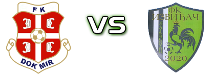 Dokmir - Izviđač head to head game preview and prediction