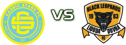 Casric Stars FC - Black Leopards head to head game preview and prediction