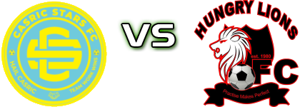 Casric Stars FC - Hungry Lions head to head game preview and prediction Casric Stars FC - Hungry Lions head to head game preview and prediction