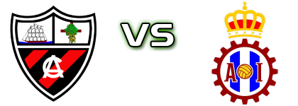 Arenas Club - Avilés детайли и статистика