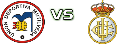 Mutilvera - Real Unión Statistiche e dettagli partita