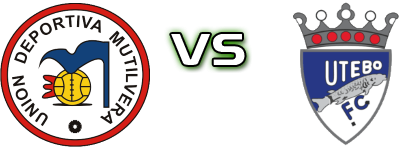 Mutilvera - Utebo FC Statistiche e dettagli partita