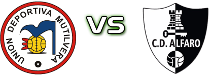 Mutilvera - Alfaro Spiel Prognosen und Statistiken