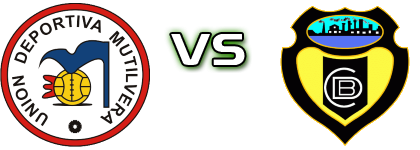 Mutilvera - CD Basconia head to head game preview and prediction