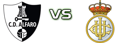 Alfaro - Real Unión Statistiche e dettagli partita