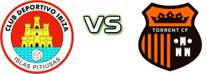 Ibiza Islas Pitiusas - Torrent CF Detalles y estadisticas