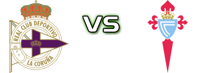 Deportivo La Coruña - Celta Vigo U19 head to head game preview and prediction