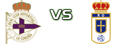 Deportivo La Coruña - Real Oviedo Estatísticas e detalhes do jogo