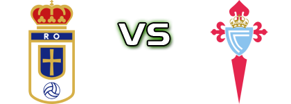 Real Oviedo - Celta Vigo U19 Statistiche e dettagli partita