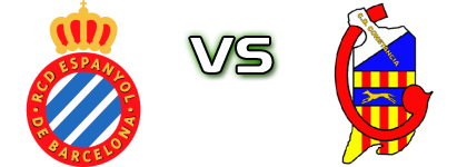 Espanyol - CE Constancia U19 head to head game preview and prediction