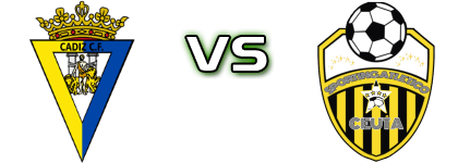 Cádiz - Sporting Atletico Ceuta Statistiche e dettagli partita Cádiz - Sporting Atletico Ceuta Statistiche e dettagli partita