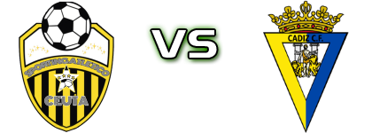 Sporting Atletico Ceuta - Cádiz  Spiel Prognosen und Statistiken