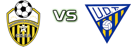 Sporting Atletico Ceuta - UD Tomares Estatísticas e detalhes do jogo