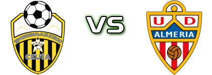 Sporting Atletico Ceuta - Almeria detalji utakmice i statistika