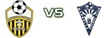 Sporting Atletico Ceuta - Marbella FC U19 head to head game preview and prediction