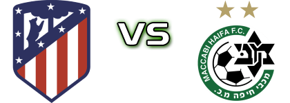 Atl. Madrid - Maccabi Haifa detalji utakmice i statistika