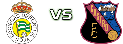 Noja - Castro FC Spiel Prognosen und Statistiken
