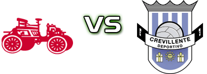 Recambios Colon - Crevillente Deportivo head to head game preview and prediction