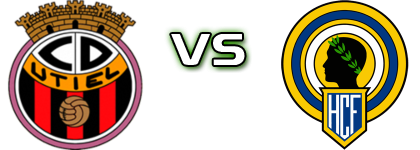 Utiel - Hercules CF B Spiel Prognosen und Statistiken