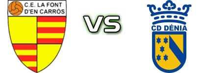 La Font d'en Carrós - Denia head to head game preview and prediction La Font d'en Carrós - Denia head to head game preview and prediction