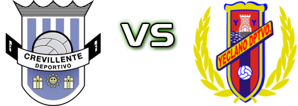 Crevillente Deportivo - Yeclano детайли и статистика Crevillente Deportivo - Yeclano детайли и статистика