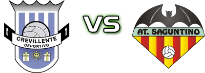 Crevillente Deportivo - At. Saguntino Detalji meca I statistika.