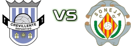 Crevillente Deportivo - CD Soneja Statistiche e dettagli partita